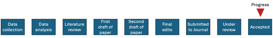 Paper accepted by HERD